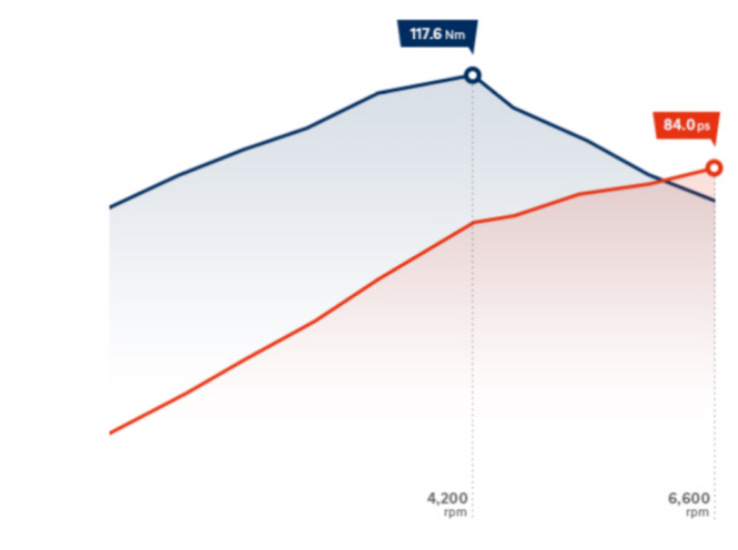 Особливості Hyundai i10 | Продуктивність | Дар-Авто - фото 9