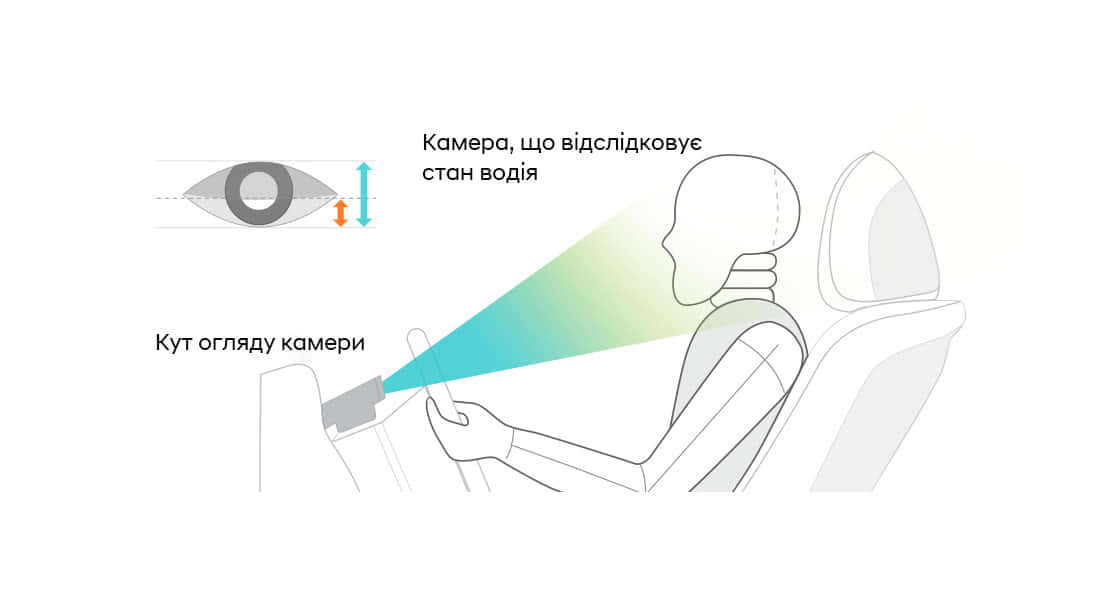 Інтелектуальні технології автомобілів Hyundai | Дар-Авто - фото 13