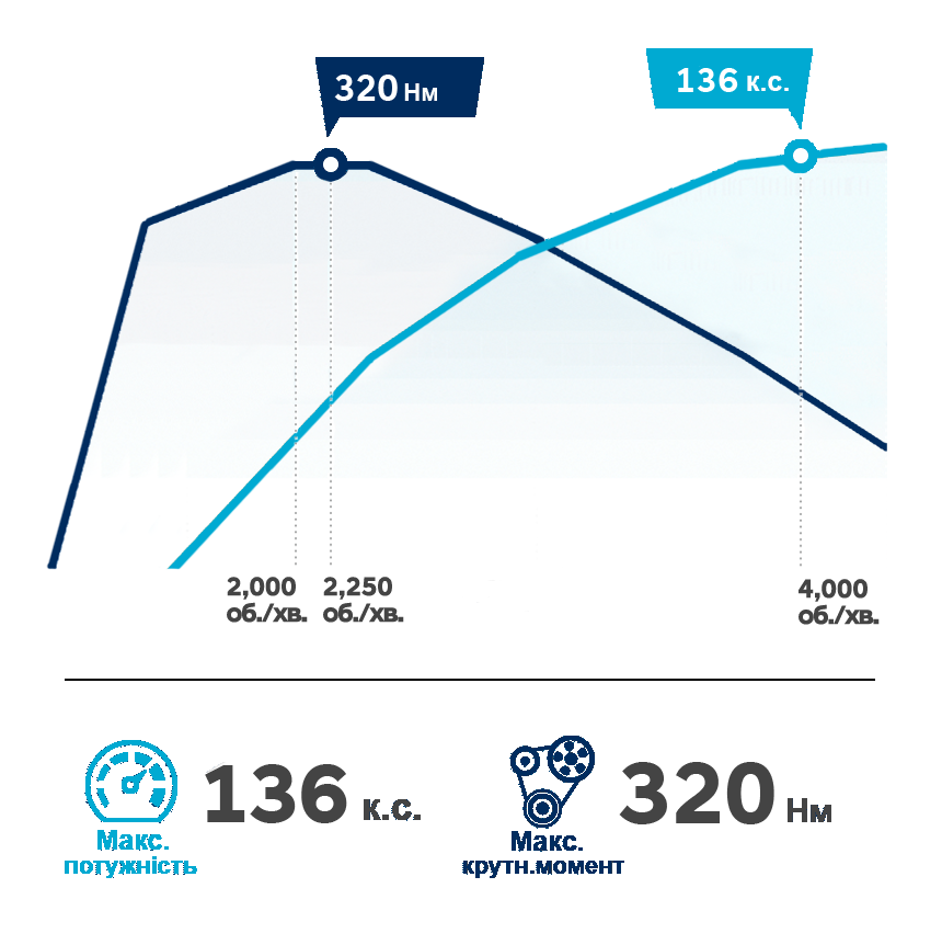 Продуктивність автомобілів Hyundai | Дар-Авто - фото 12