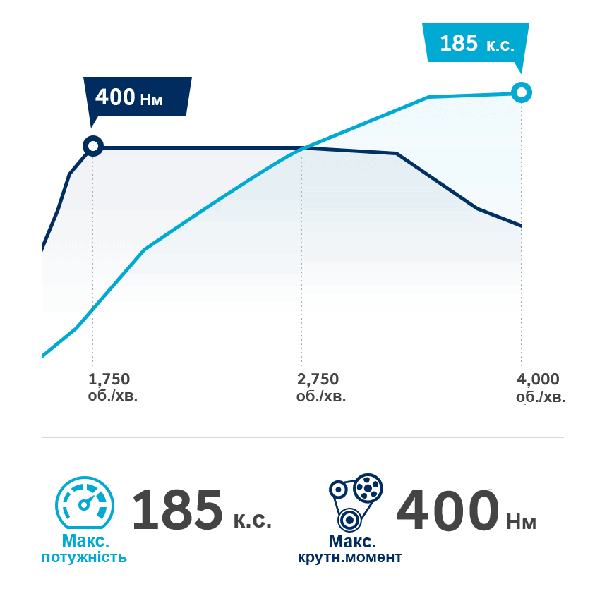 Продуктивність автомобілів Hyundai | Дар-Авто - фото 15