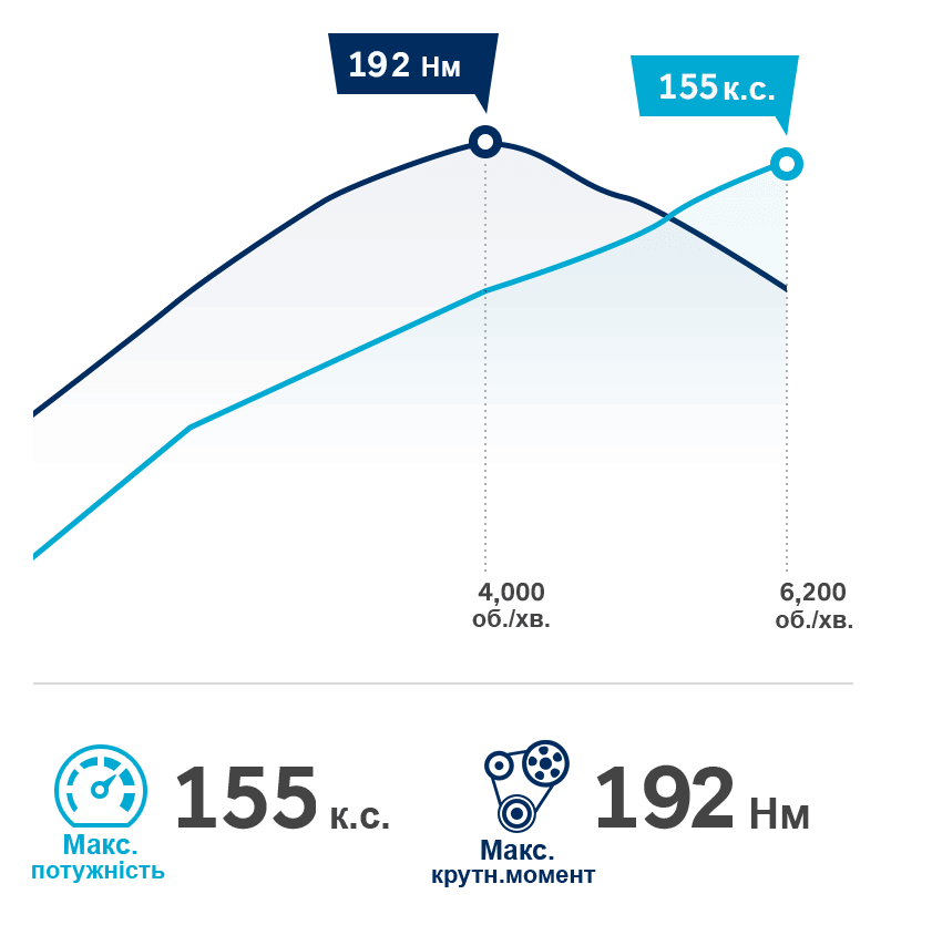 Продуктивність автомобілів Hyundai | Дар-Авто - фото 11