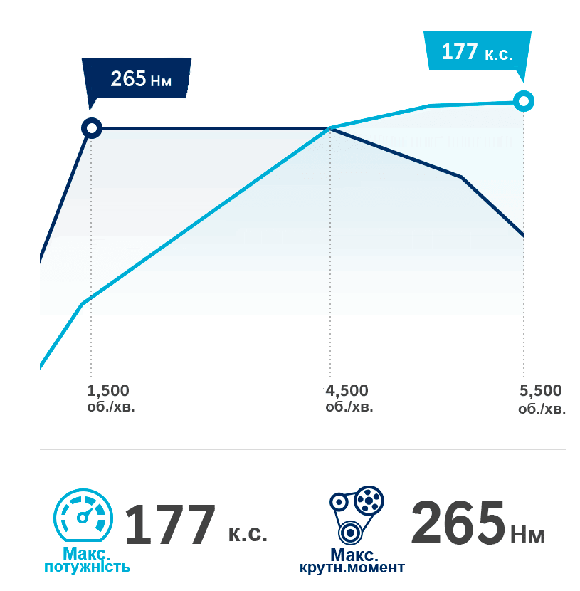 Продуктивність автомобілів Hyundai | Дар-Авто - фото 8