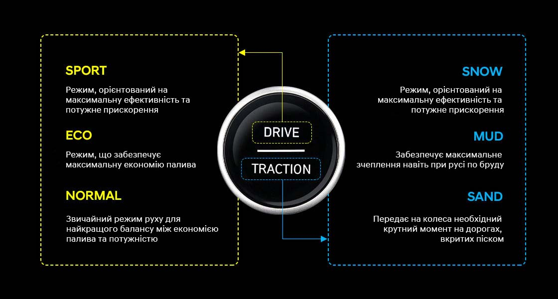 Hyundai VENUE (Венью) м. Київ | Дар-Авто - фото 19