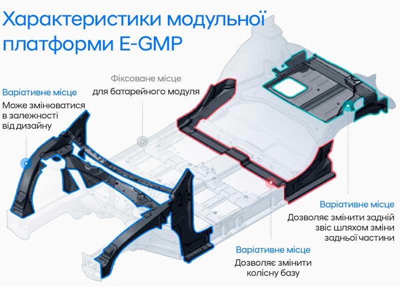 Автомобілі Hyundai м. Київ | Купити новий Хюндай | Дар-Авто - фото 9