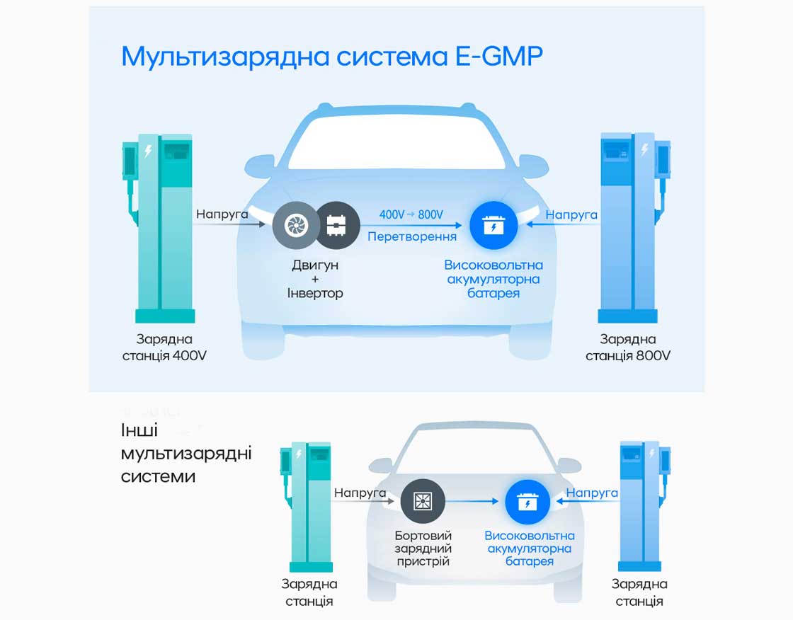 Автомобілі Hyundai м. Київ | Купити новий Хюндай | Дар-Авто - фото 6